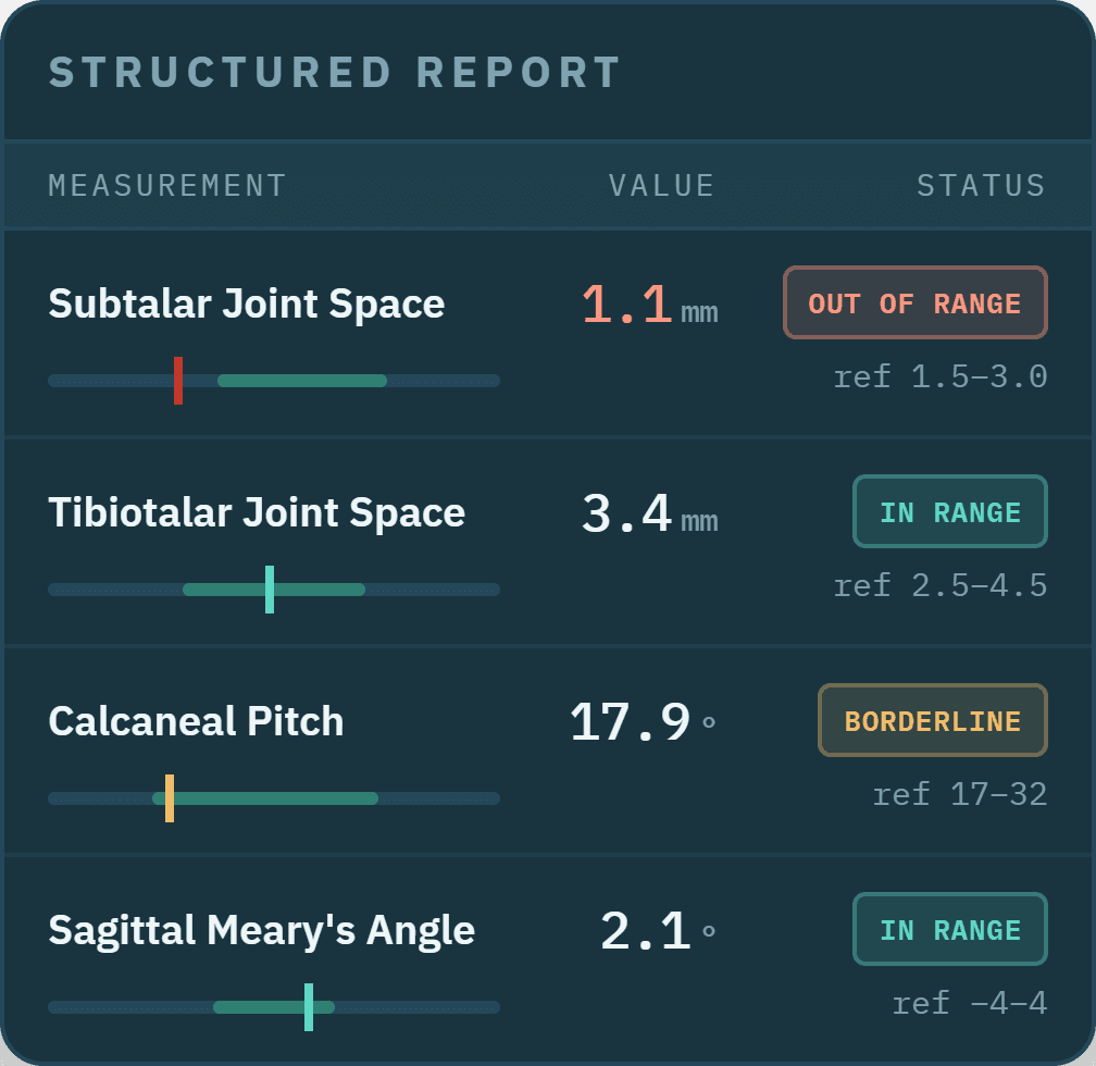 Structured report showing radiographic measurements with reference ranges and out-of-range flags