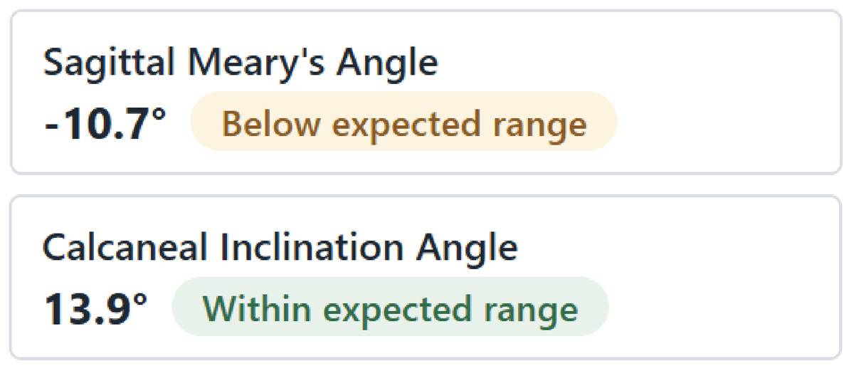 Measurement report showing values checked against expected ranges